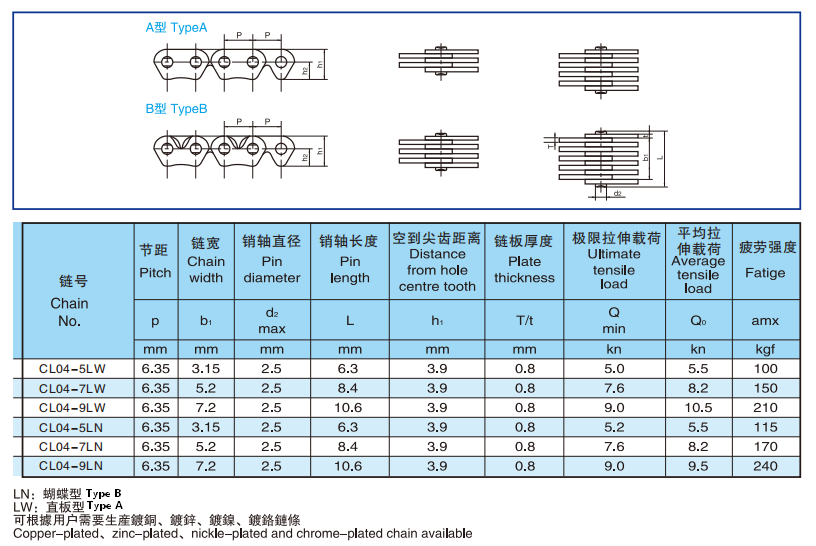 Timing chain parameter sheet